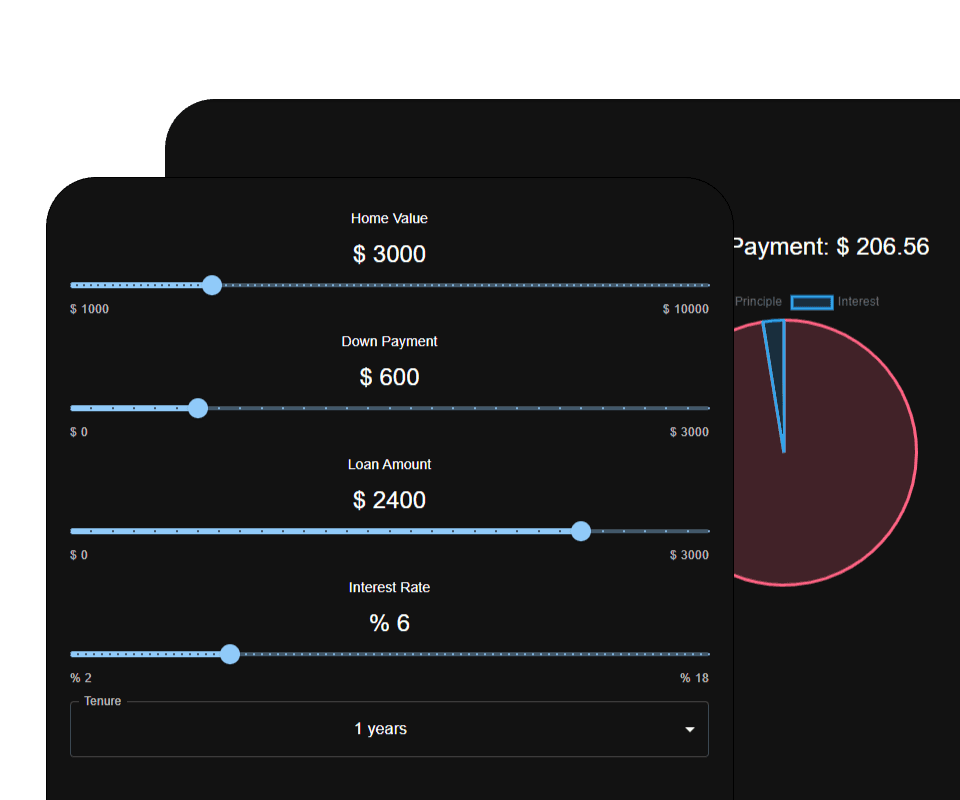 Post image of Mortgage Calculator.